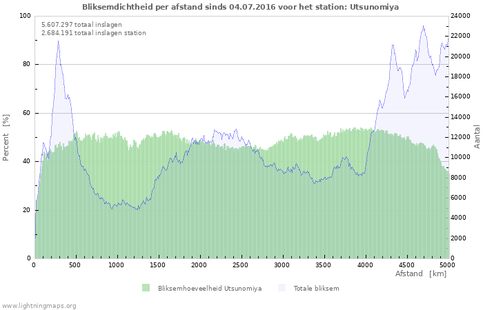 Grafieken