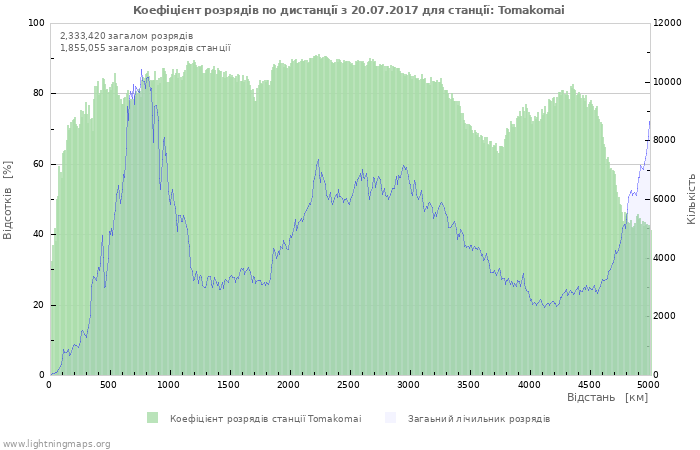 Графіки