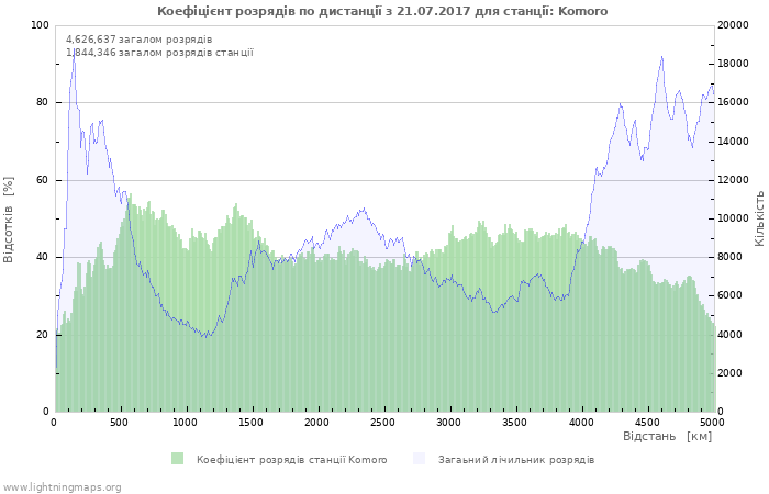 Графіки