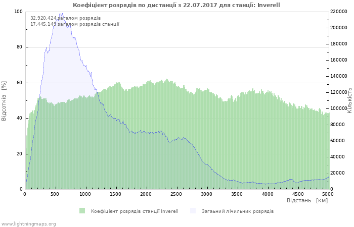 Графіки