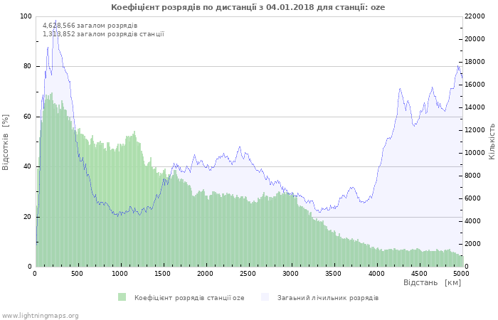 Графіки