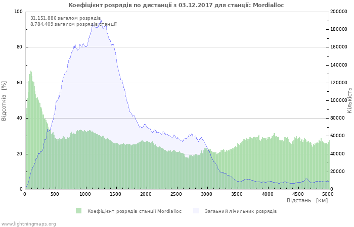 Графіки