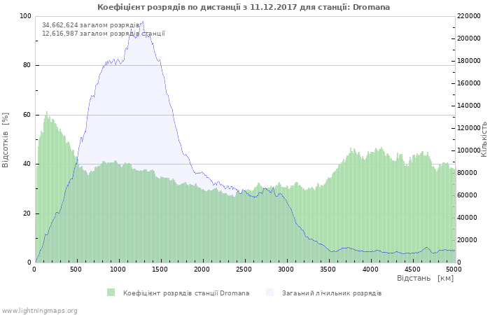 Графіки