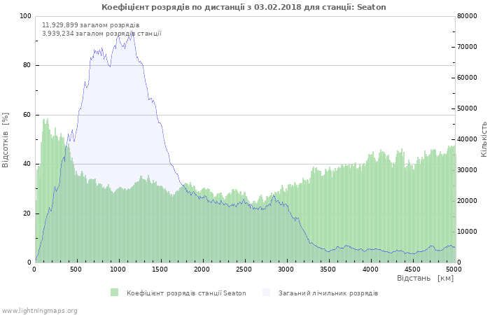 Графіки