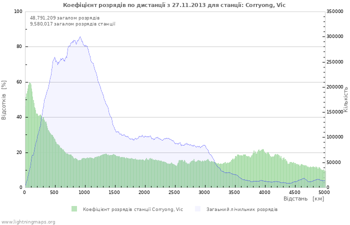 Графіки