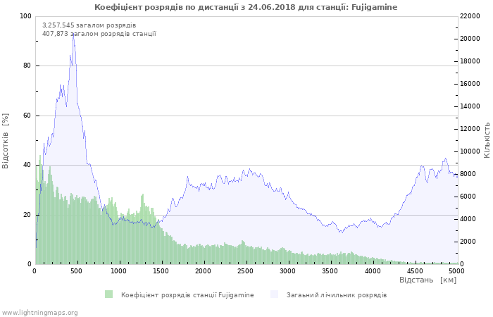 Графіки