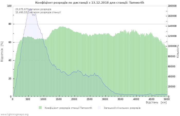 Графіки