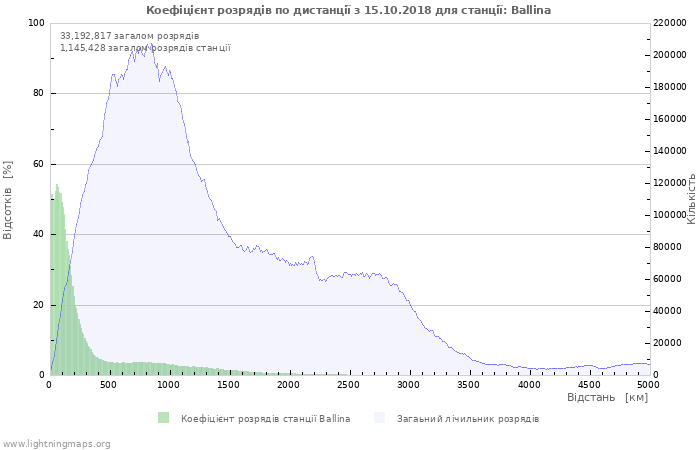 Графіки