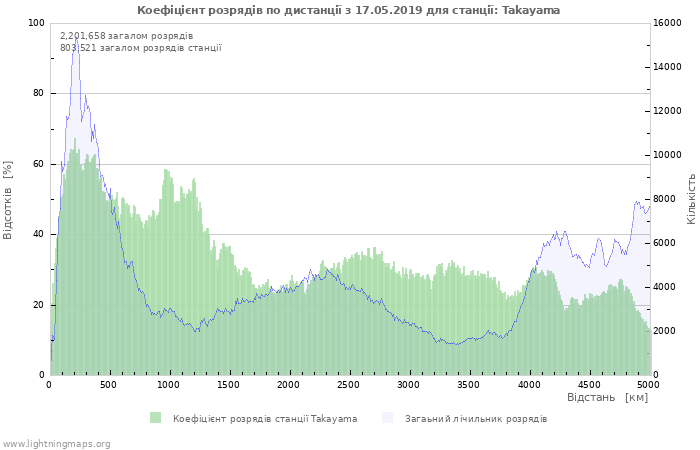 Графіки