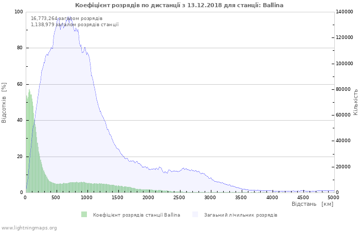 Графіки