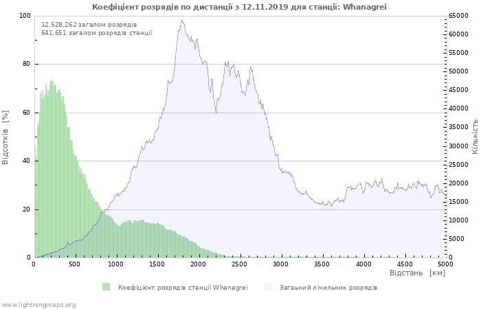 Графіки