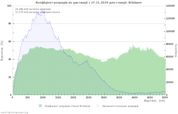 Графіки