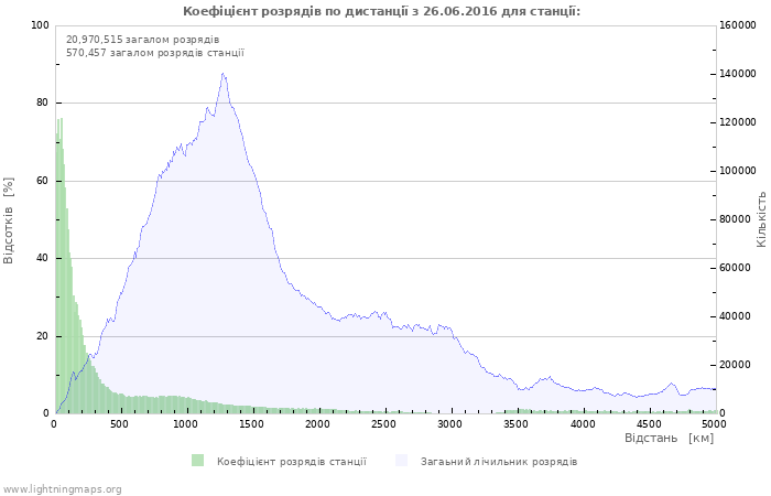 Графіки