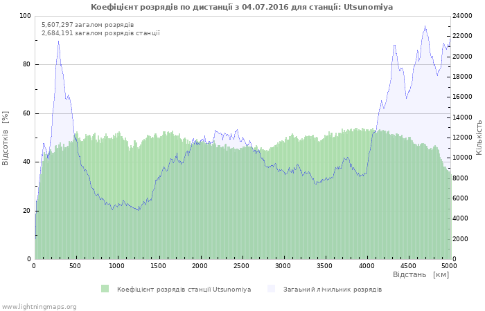 Графіки