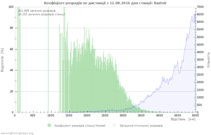 Графіки