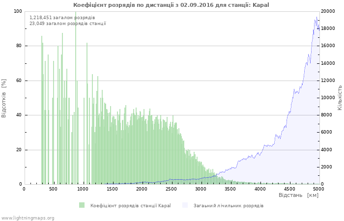 Графіки