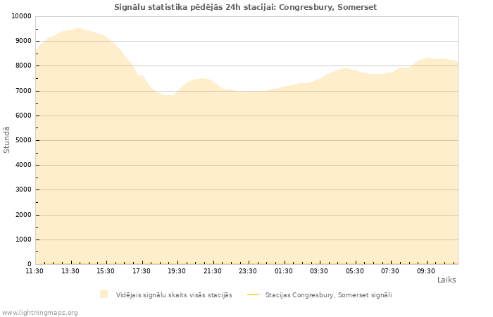 Grafiki: Signālu statistika