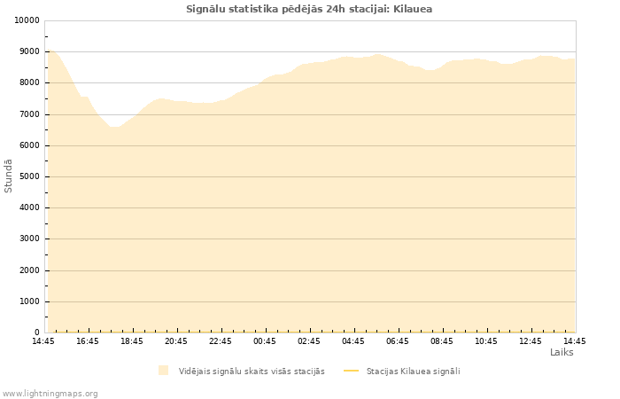 Grafiki: Signālu statistika