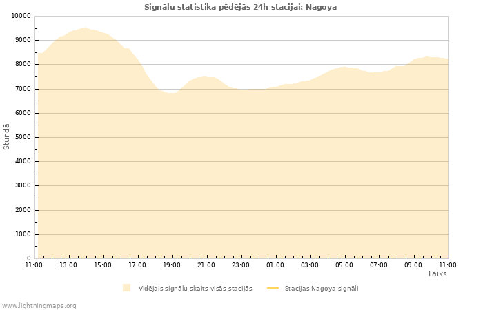 Grafiki: Signālu statistika