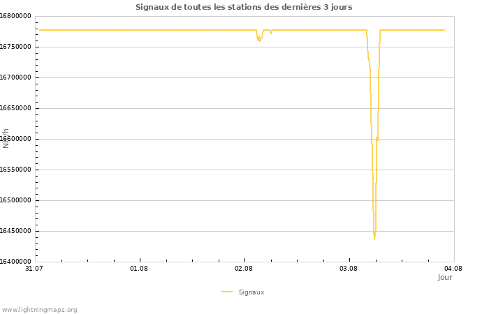 Graphes