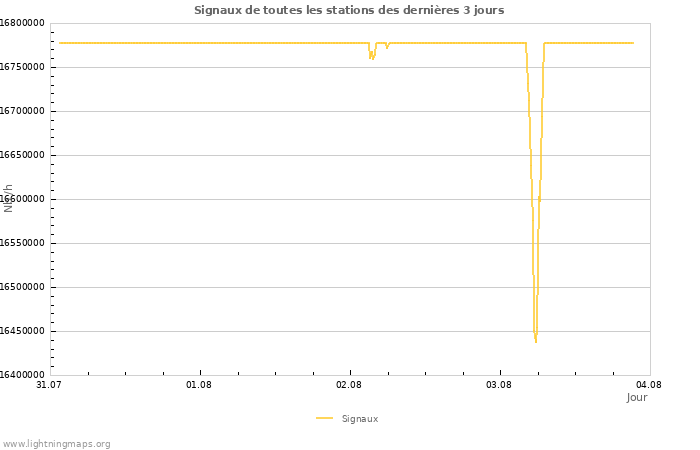 Graphes