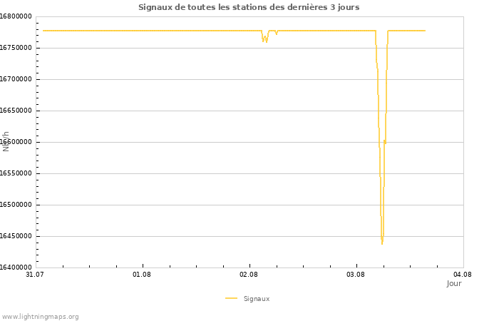 Graphes