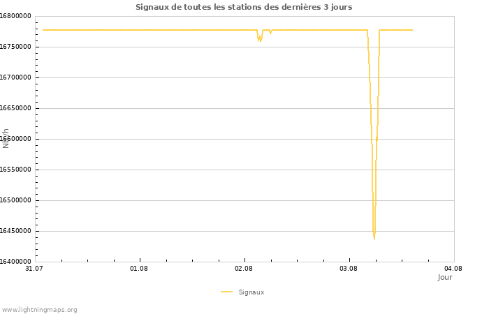 Graphes