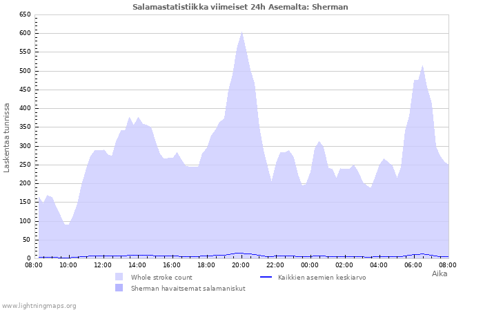 Graafit: Salamastatistiikka