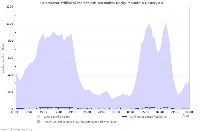 Graafit: Salamastatistiikka