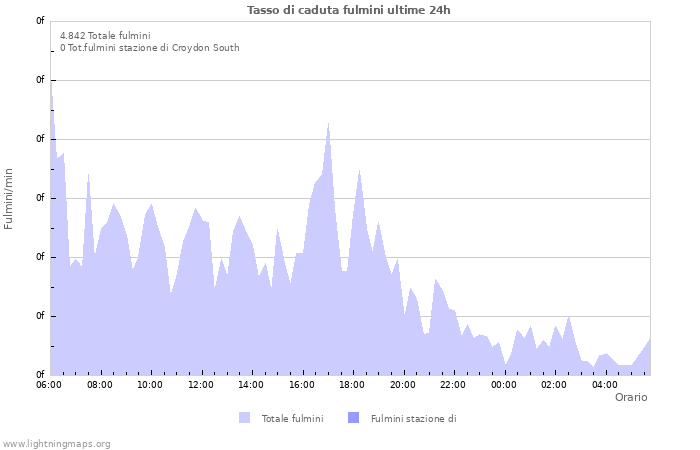 Grafico: Tasso di caduta fulmini